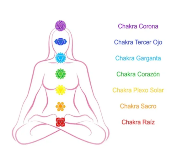 Hanger Colgante de Chakras con Ojo Turco: Equilibrio y Protección