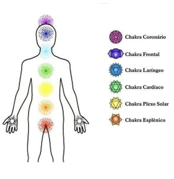 Kit de cuarzos de 7 Chakras