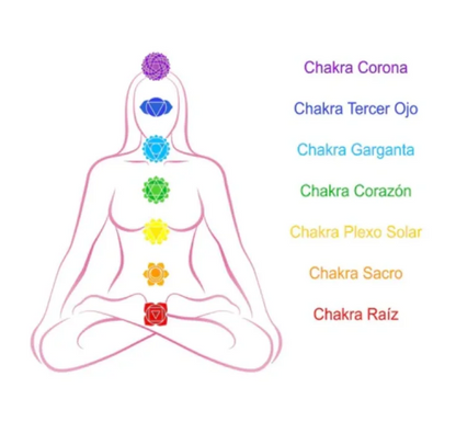 Hanger Colgante de Chakras con Ojo Turco: Equilibrio y Protección