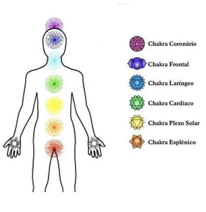 Kit de cuarzos de 7 Chakras