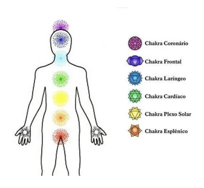 Rejilla Alineación de Chakras con kit de cuarzos de 7 Chakras